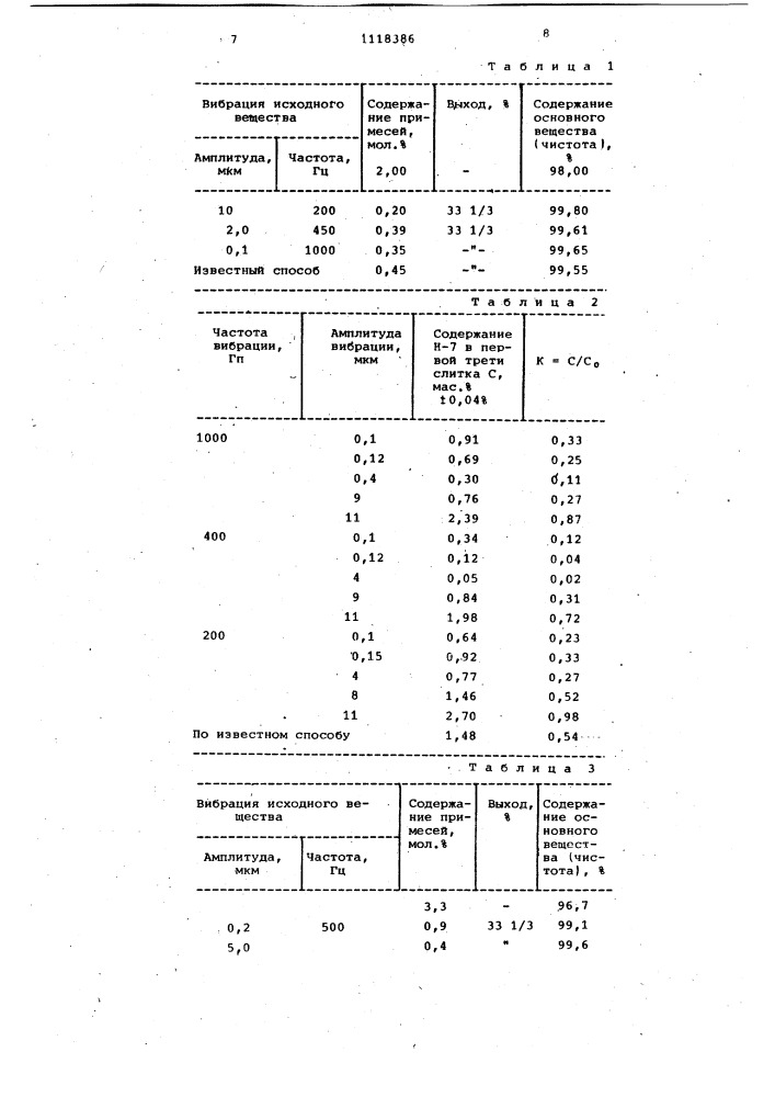 Способ очистки веществ зонной плавкой (патент 1118386)
