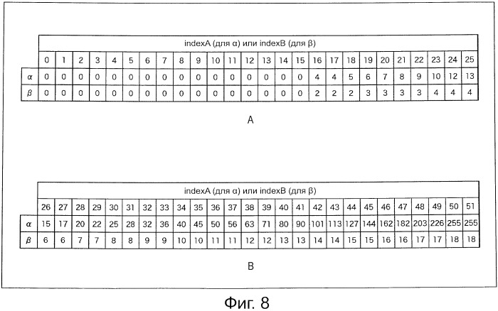 Устройство и способ обработки изображений (патент 2533444)