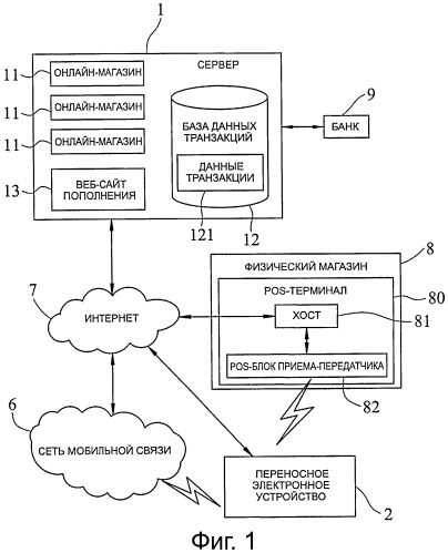 Переносное электронное устройство с модулем карты памяти, предназначенное для осуществления электронных транзакций (патент 2544798)