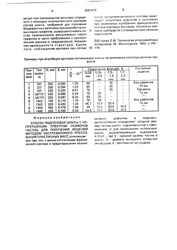 Способ подготовки шихты с непрерывным спектром размеров частиц для получения изделий методом экструзионного прессования пластичных масс (патент 2001878)