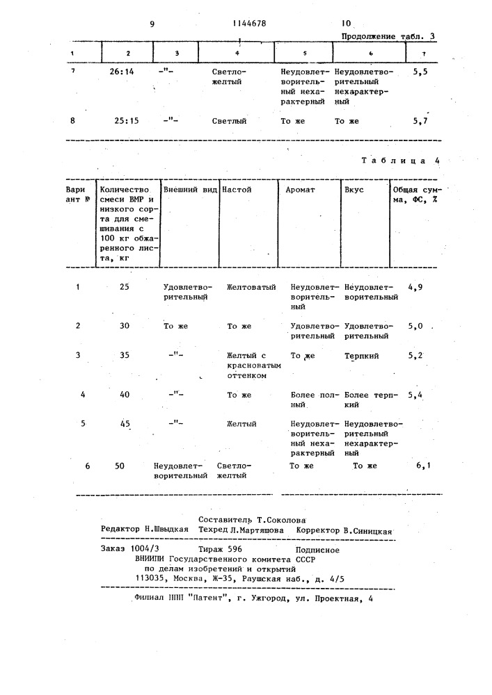 Способ производства лао-ча (патент 1144678)