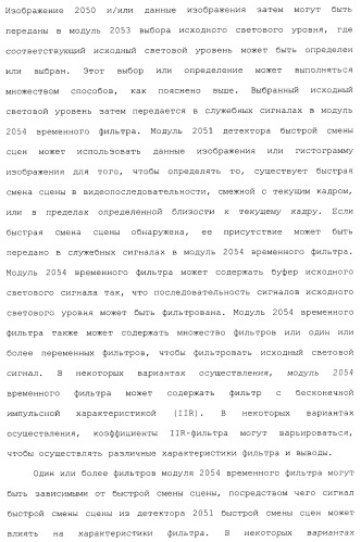 Способы и системы для управления источником исходного света дисплея с обработкой гистограммы (патент 2456679)