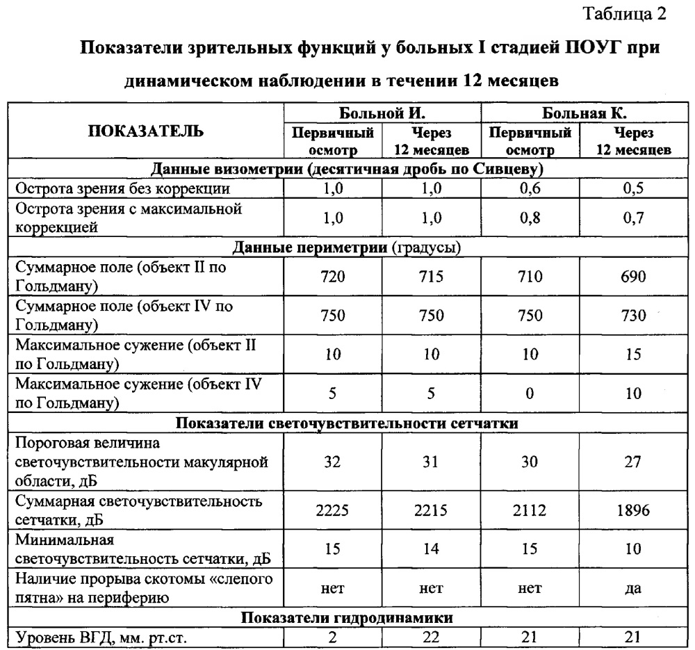 Средство прогнозирования состояния зрительных функций у больных первичной открытоугольной глаукомой с достигнутым целевым внутриглазным давлением (патент 2643105)