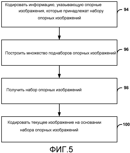 Построение списка опорных изображений для видеокодирования (патент 2571410)