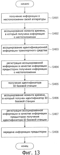 Устройство и способ связи, программа, устройство управления информацией и система связи (патент 2518912)