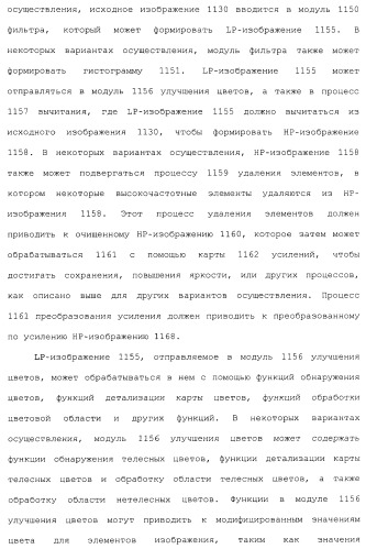 Способы и системы для управления источником исходного света дисплея с обработкой гистограммы (патент 2456679)