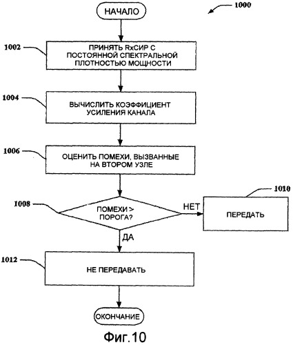 Гибкое управление доступом к среде (удс) для эпизодически развертываемых беспроводных сетей (патент 2414101)
