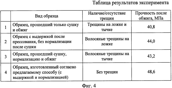 Способ производства керамических изделий и комплекс для осуществления этого способа (патент 2521261)