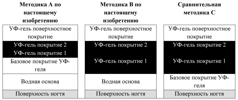 Композиции для ногтей (патент 2652299)