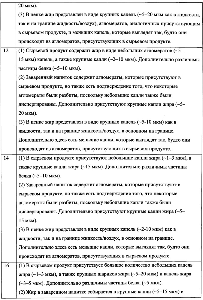Концентрат для получения молочных напитков (патент 2665813)
