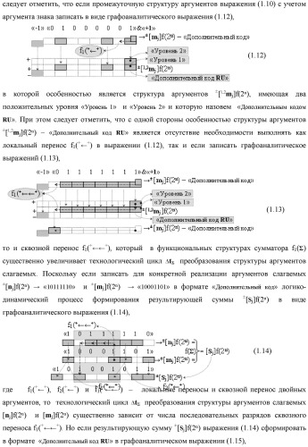 Способ преобразования позиционно-знаковых структур +[ni]f(2n) и -[ni]f(2n) аргументов аналоговых сигналов в структуру аргументов аналоговых сигналов &#177;[ni]f(2n) - &quot;дополнительный код&quot; с применением арифметических аксиом троичной системы счисления f(+1, 0, -1) (варианты русской логики) (патент 2455760)