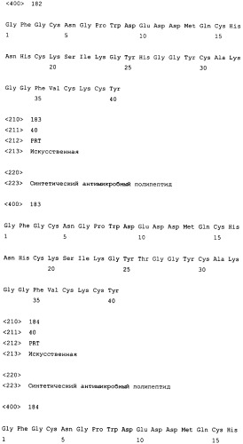 Полипептиды, обладающие антимикробной активностью, и полинуклеотиды, кодирующие их (патент 2415150)