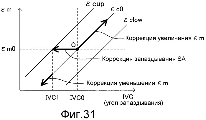 Устройство управления двигателя внутреннего сгорания (патент 2469201)