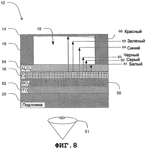 Способ и устройство для управления цветом на дисплее (патент 2445661)