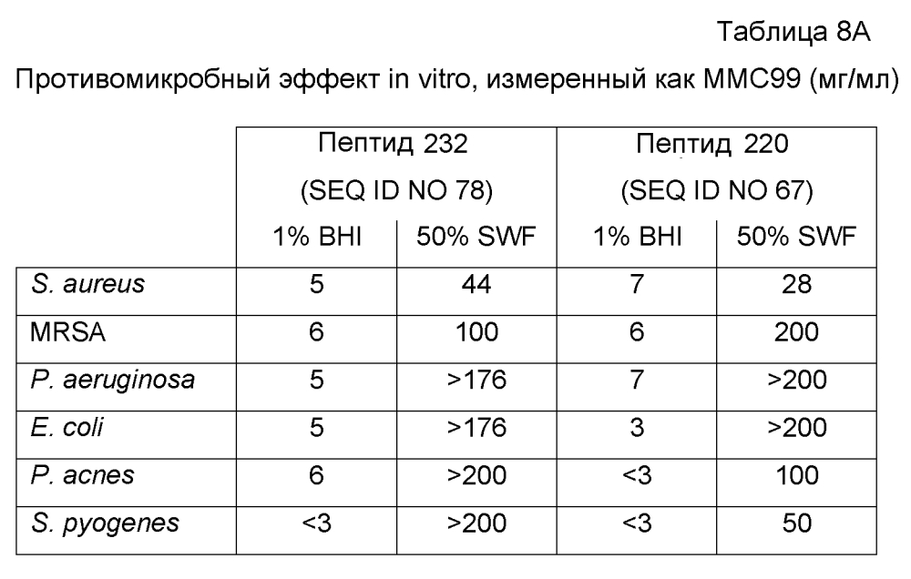 Новые синтетические пептиды и их применение (патент 2596393)