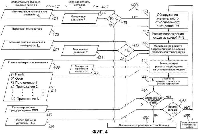 Система и способ диагностики и ответного реагирования для гидравлических систем (патент 2477392)