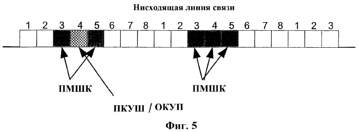 Передача данных для мультимедийных широковещательных/многоадресных услуг (патент 2307481)