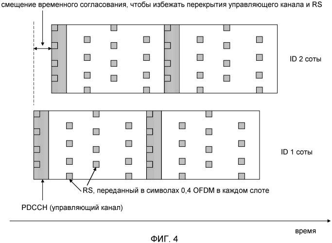 Энергоэффективные способы и устройство сети (патент 2557083)