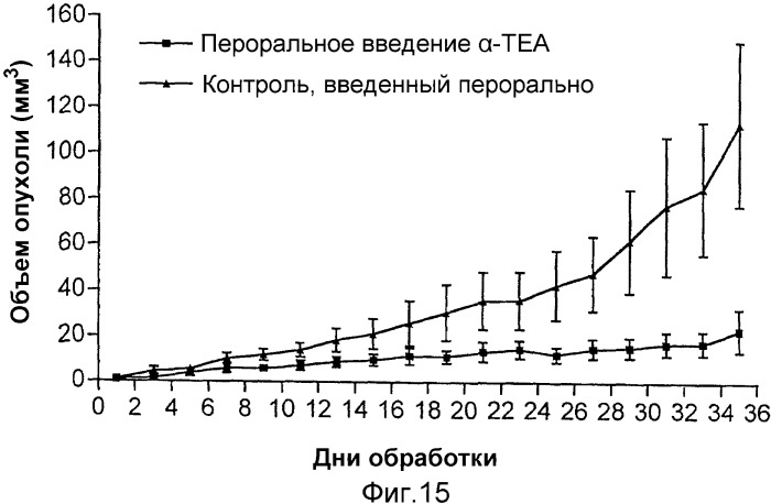 Липосомальная доставка соединений, основанных на витамине е (патент 2328273)