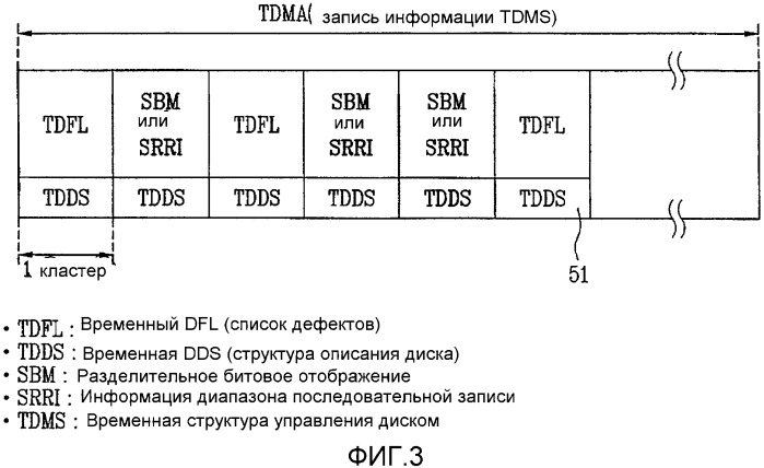 Оптический диск однократной записи и способ и устройство для записи/воспроизведения управляющей информации на/с оптического диска (патент 2361289)