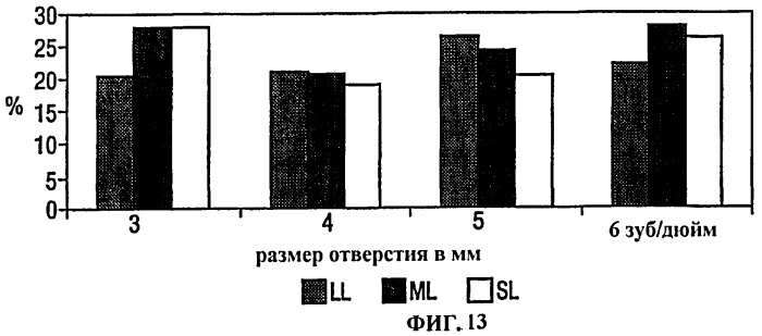 Производство черного чая (патент 2470519)