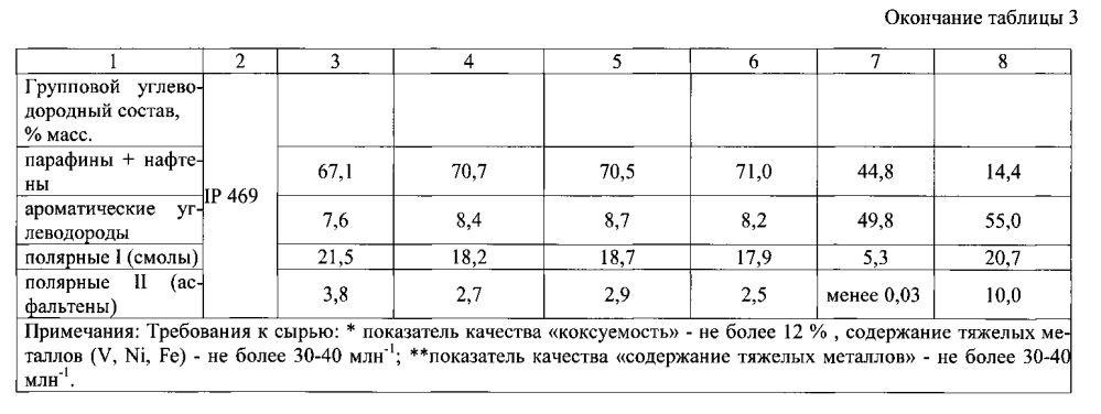 Способ переработки отработанных смазочных материалов (патент 2599782)