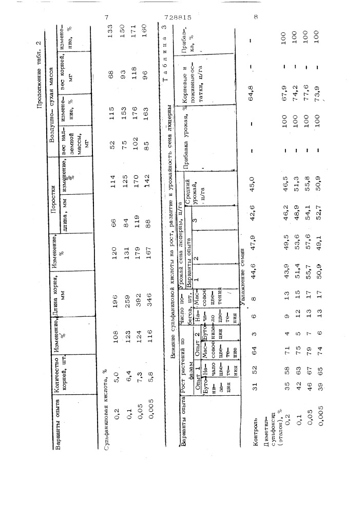 Стимулятор роста растений (патент 728815)