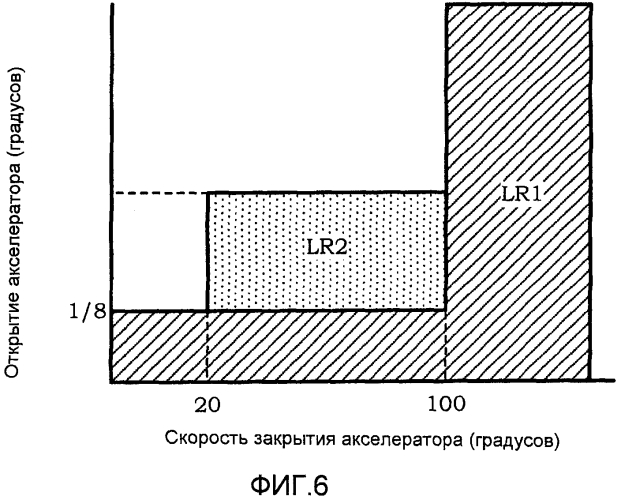 Устройство и способ для управления переключением передаточных отношений для бесступенчатой трансмиссии (патент 2572926)