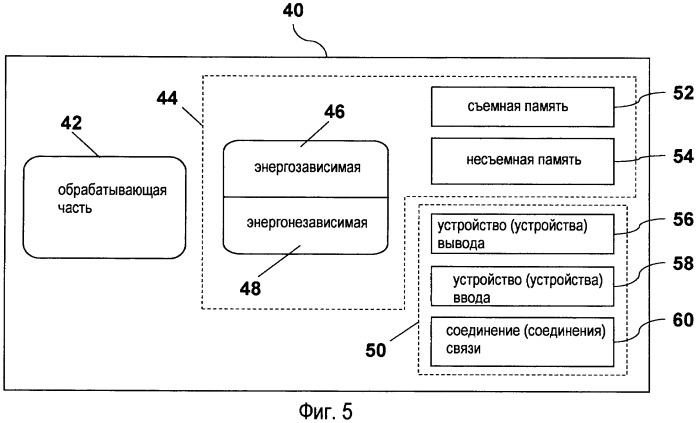 Обработка форматированных сообщений с использованием карты сообщения (патент 2452017)