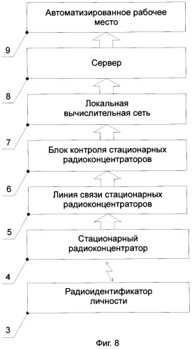 Способ контроля и управления состоянием электрооборудования и система для его реализации (патент 2427919)