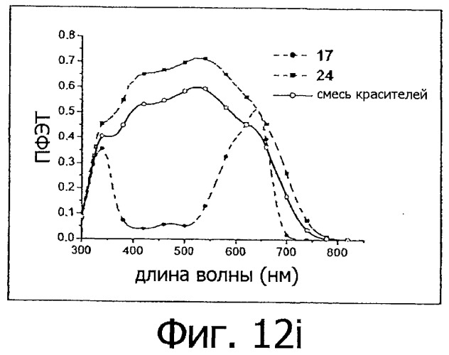 Краситель, содержащий закрепляющую группу в молекулярной структуре (патент 2490746)