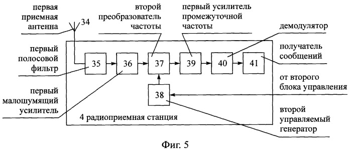 Способ радиосвязи между подвижными объектами, маршруты движения которых имеют общий начальный пункт (патент 2251215)