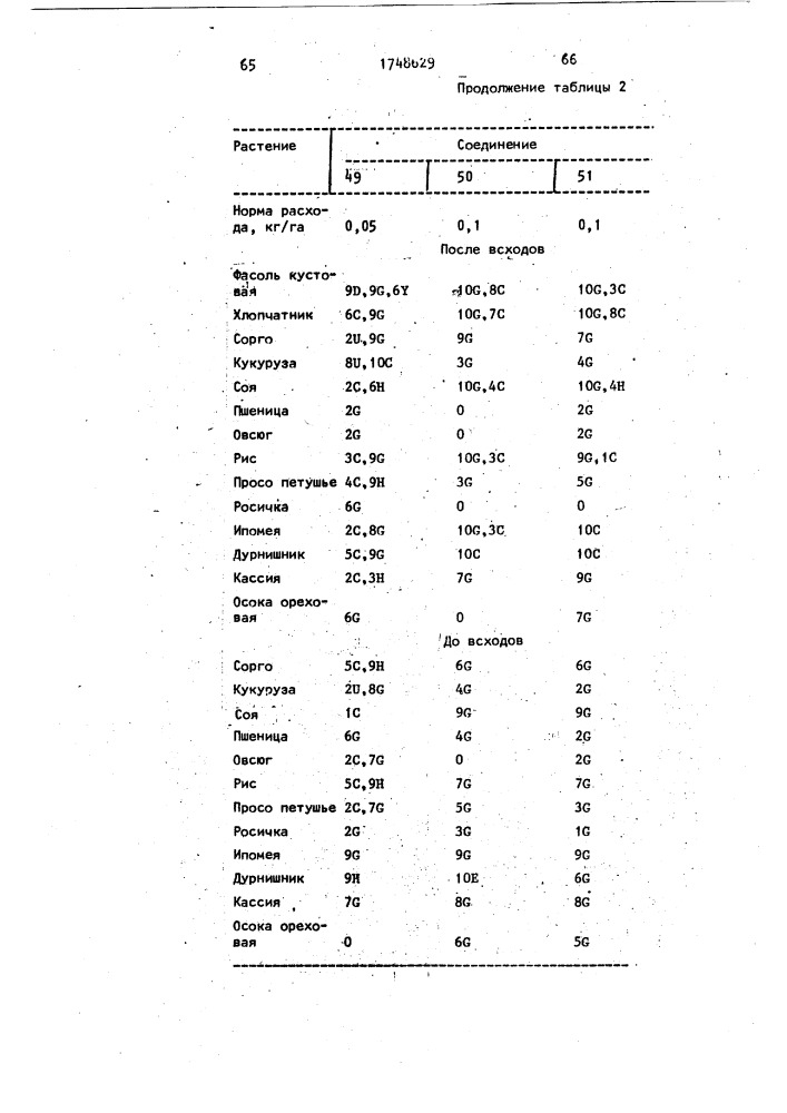 Способ борьбы с нежелательной растительностью (патент 1748629)