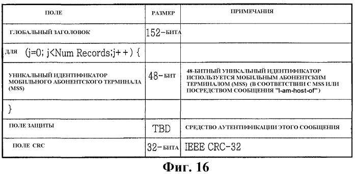 Способ управления потоком службы мобильного абонентского терминала в мобильной системе широкополосного беспроводного доступа (патент 2332795)