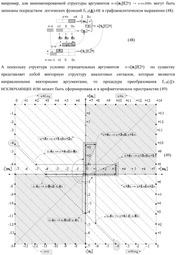 Способ логико-динамического процесса преобразования позиционных условно отрицательных аргументов аналоговых сигналов &#171;-&#187;[ni]f(2n) в позиционно-знаковую структуру аргументов &#171;&#177;&#187;[ni]f(-1\+1,0, +1) &quot;дополнительный код&quot; с применением арифметических аксиом троичной системы счисления f(+1,0,-1) (варианты русской логики) (патент 2429523)