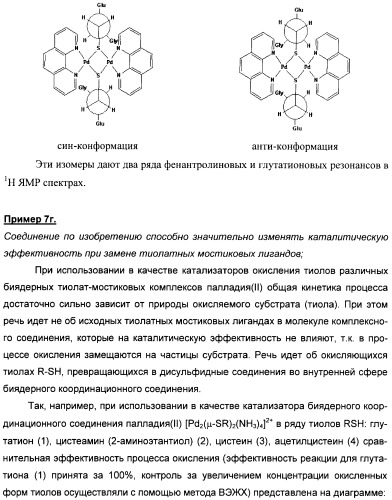 Биядерные координационные соединения биологически активных d-элементов с алифатическими тиолами как средства повышения эффективности лекарственных препаратов (патент 2417999)