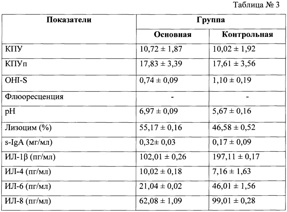 Способ повышения эффективности лечения деминерализации эмали и гиперчувствительности зубов (патент 2641844)