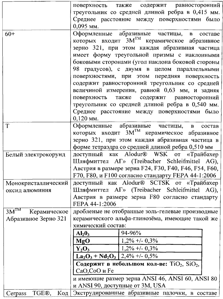 Склеенное абразивное изделие (патент 2600464)