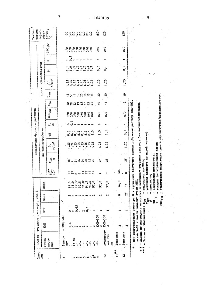 Способ приготовления бурового раствора (патент 1640139)