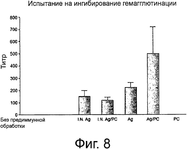 Адъювантная композиция, содержащая наночастицы поли-гамма-глутаминовой кислоты-хитозан (патент 2558794)