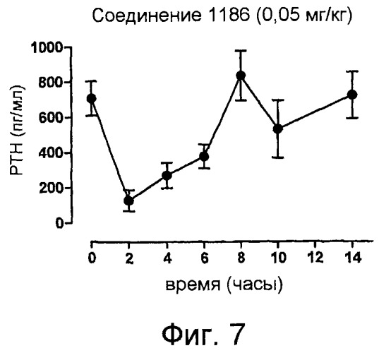 Новые циклические углеводородные соединения для лечения заболеваний (патент 2524949)