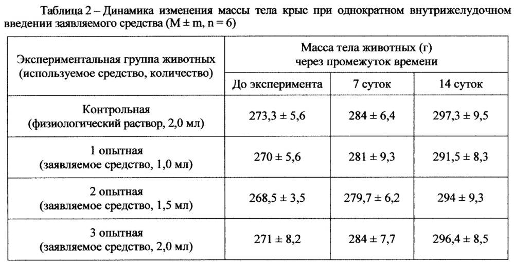 Бифункциональное средство для дегазации и дезинфекции (патент 2651158)
