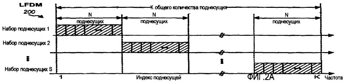 Формирование спектра для уменьшения отношения пиковой и средней мощностей в беспроводной связи (патент 2406245)