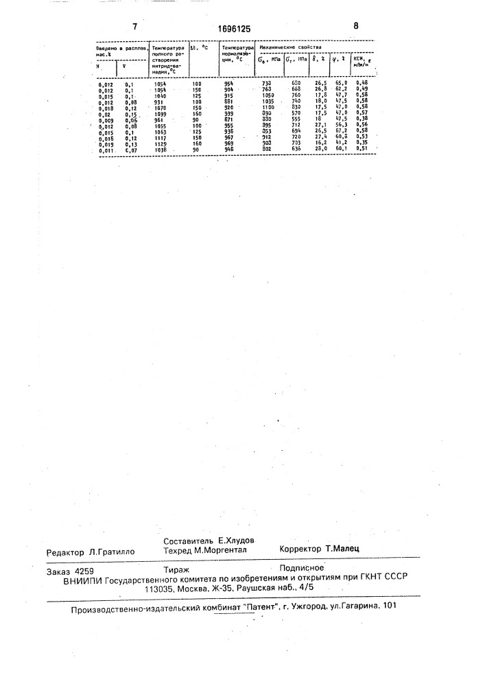 Способ изготовления отливок из низколегированных сталей (патент 1696125)