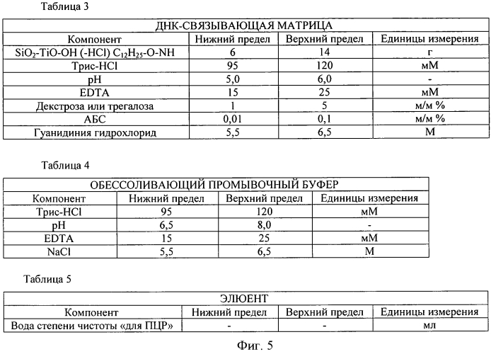Способ специфического выделения полного днк-содержимого бактериальных возбудителей инфекции (патент 2567809)