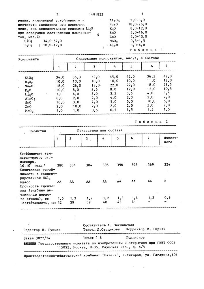 Эмаль для покрытия металла (патент 1491823)