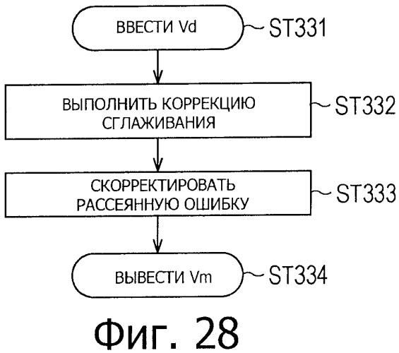 Устройство обработки изображения, способ обработки изображения и программа (патент 2415480)