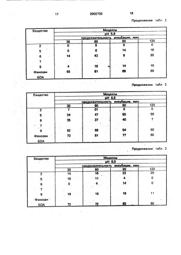 N-(гидроксибензил)аминокислоты или их йодпроизводные (патент 2002733)