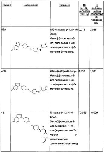 Двойные модуляторы 5-ht2a и d3-рецепторов (патент 2480466)