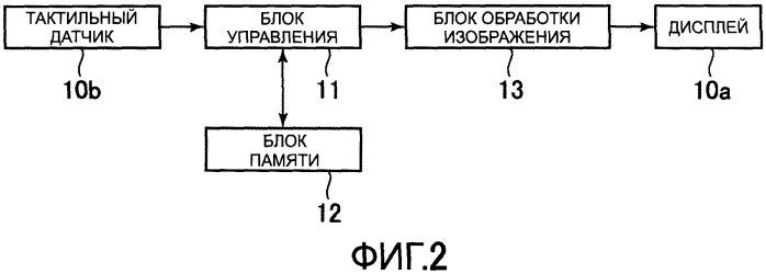 Устройство отображения списка (патент 2509343)